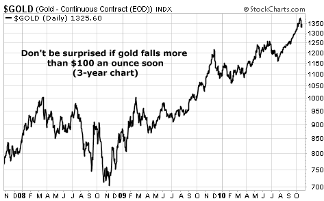 Don't be surprised if gold falls more than $100 an ounce soon