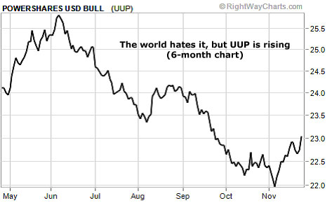The world hates it, but UUP is rising