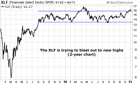 The XLF is trying to blast out to new highs