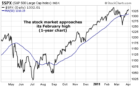 The stock market approaches the February high
