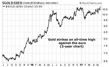 Gold strikes an all-time high against the euro