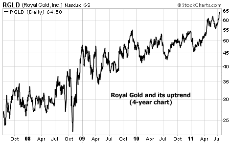 Royal Gold and its uptrend