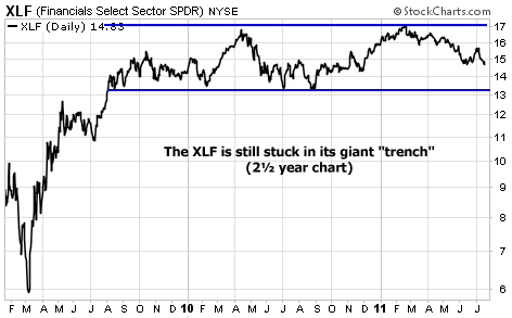 The XLF is still stuck in its giant 