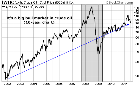 It's a big bull market in crude oil
