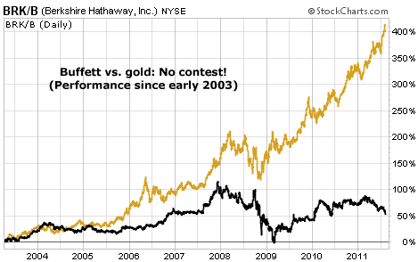Buffett vs. gold: No contest!