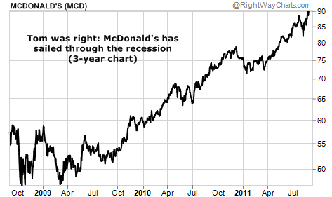 Tom was right: McDonald's has sailed through the recession 