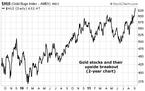 Gold stocks and their upside breakout