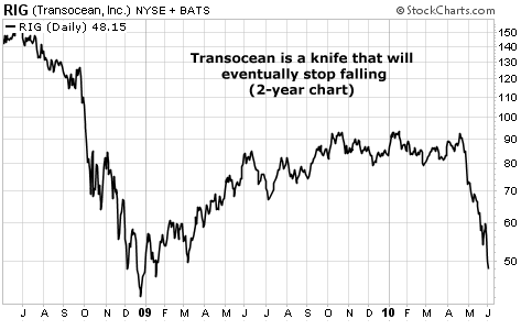 Transocean is a knife that will eventually stop falling