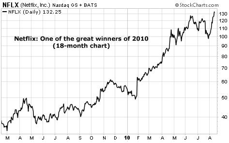 Netflix: One of the great winners of 2010