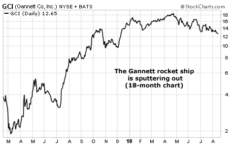 The Gannett rocket ship is sputtering out