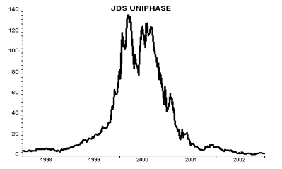 JDS Uniphase 