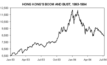 Economy of Hong Kong, 1993-1994