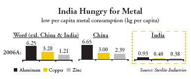 India Hungry for Metal