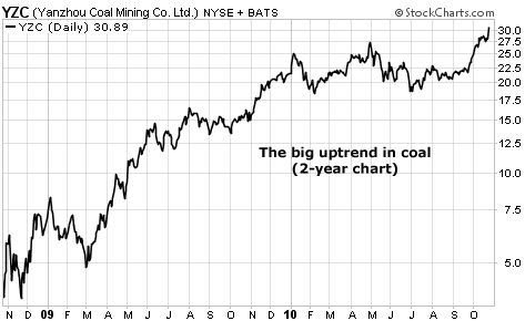 The big uptrend in coal