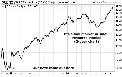 It's a bull market in small resource stocks!