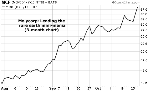 Molycorp: Leading the rare earth mini-mania