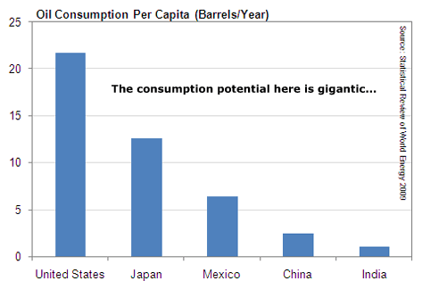 The consumption potential here is gigantic...