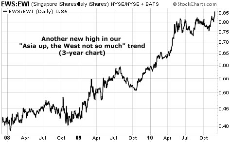 Another new high in our 