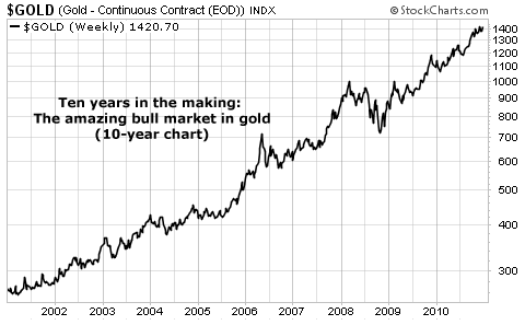 Ten years in the making: The amazing bull market in gold