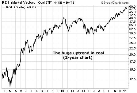 The huge uptrend in coal