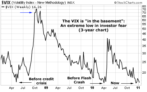 The VIX is 