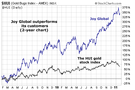 Joy Global outperforms its customers