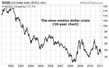 The slow-motion dollar crisis