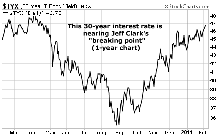 This 30-year interest rate is nearing Jeff Clark's 