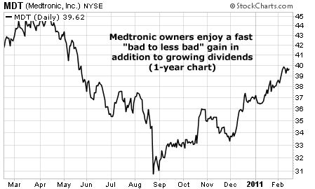 Medtronic owners enjoy a fast 