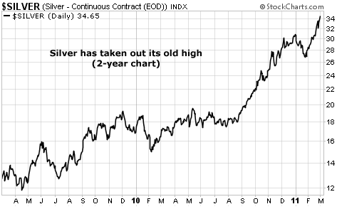 Silver has taken out its old high
