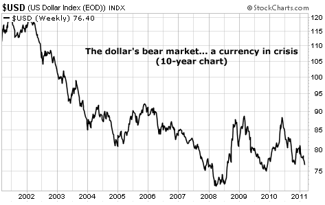 The dollar's bear market... a currency in crisis