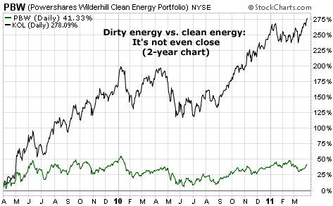 Dirty energy vs. clean energy: It's not even close