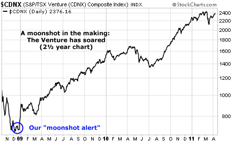 A moonshot in the making: The Venture has soared