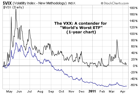 The VXX: A contender for 