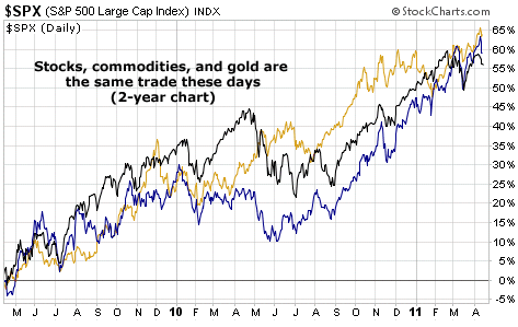 Stocks, commodities, and gold are the same trade these days