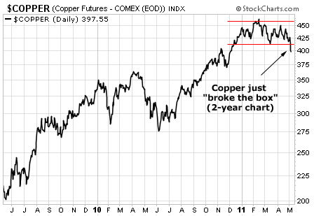 Copper just 