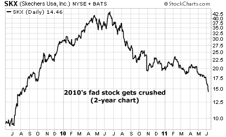 2010's fad stock gets crushed
