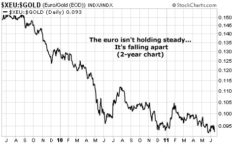The euro isn't holding steady... It's falling apart