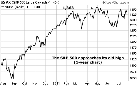 The S&P 500 approaches its old high