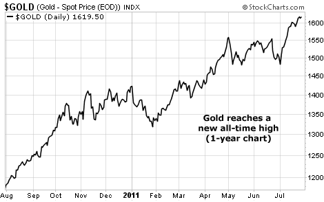 Gold reaches a new all-time high