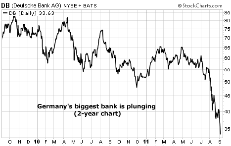 Germany's biggest bank is plunging 