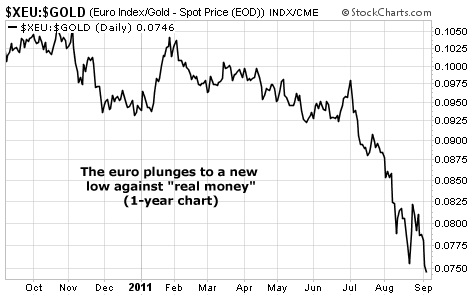 The euro plunges to a new low against real money