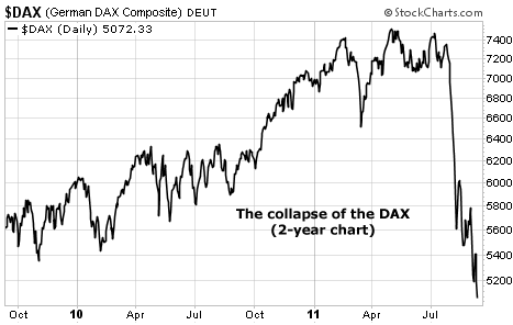 The collapse of the DAX
