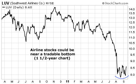 Airline stocks could be near a tradable bottom