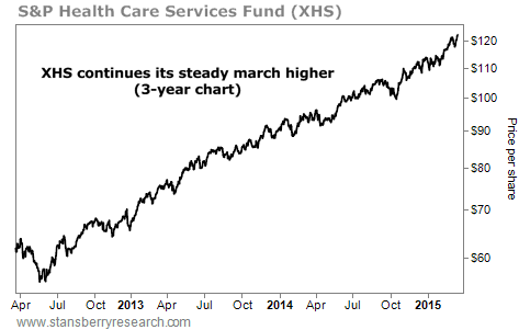 XHS chart