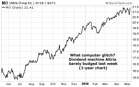 What computer glitch? Dividend machine Altria barely budged last week