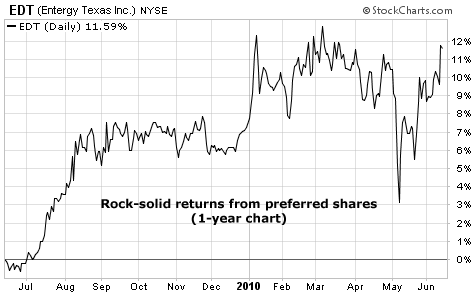 Rock-solid returns from preferred shares