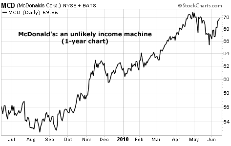 McDonald's: an unlikely income machine