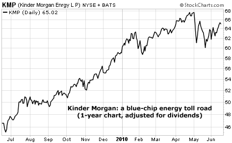 Kinder Morgan: a blue-chip energy tollroad