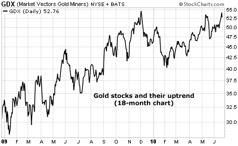 Gold stocks and their uptrend